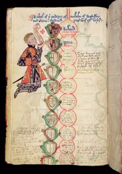 Ms 329 fol.9b Tabelle di genealogia della famiglia Anlaby, da 
